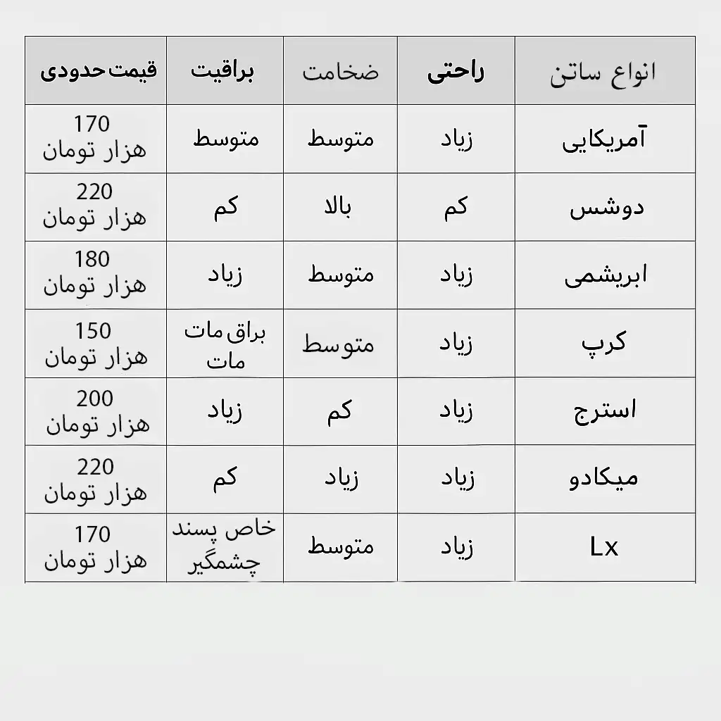 جدول مقایسه انواع ساتن